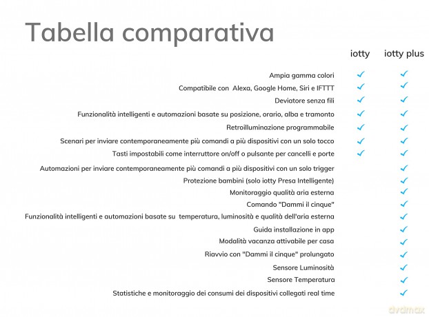 Interruttore Smart Tende I3s Plus B