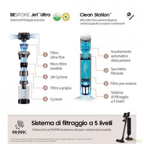 Jet Ultra Complete Extra Nera