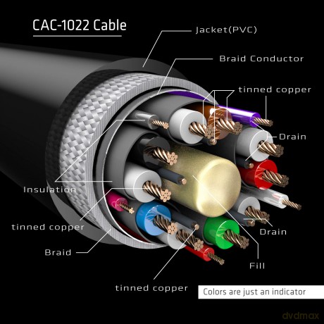 Kabel 1.4 Verl