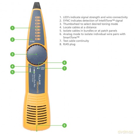 Kit Con Linkiq Intellitone Probe
