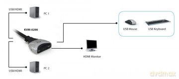 Kvm Switch 2port Usb Hdmi Cable