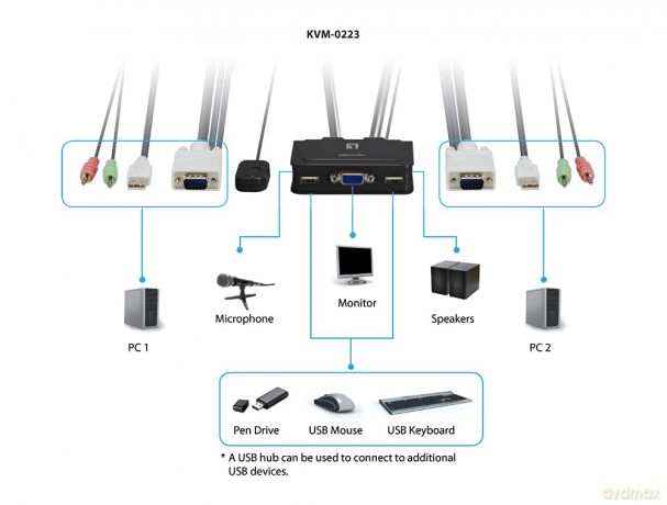 Kvm Switch Vga-Usb-Twoway Audio