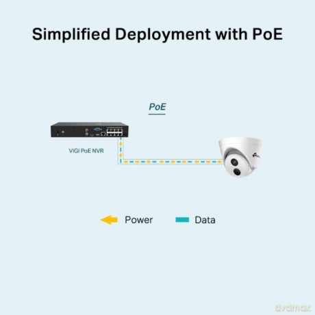 Link 16x Ge Tl-Sg1016de
