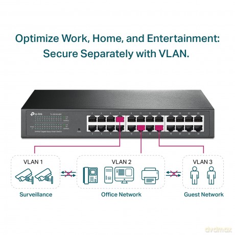 Link 24x Ge Tl-Sg1024de