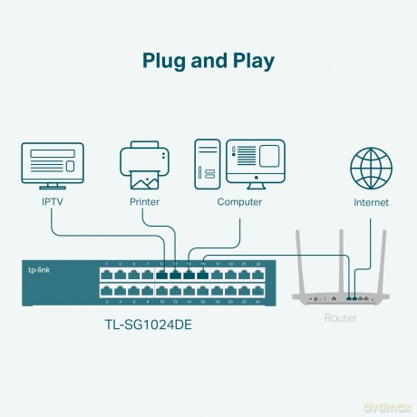 Link 24x Ge Tl-Sg1024de