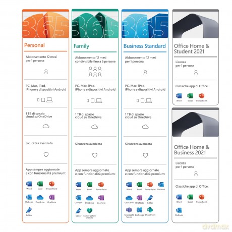 Microsoft 365 Business Std Retailp8