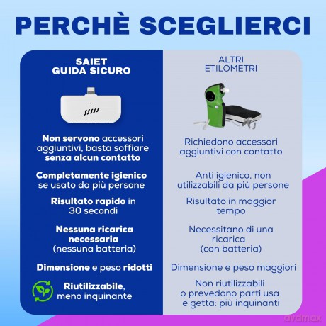 Mini Alcooltest X Smartphone Bianco