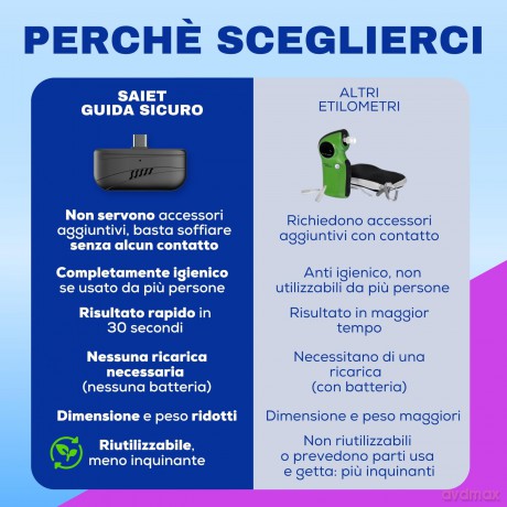 Mini Alcooltest X Smartphone Nero