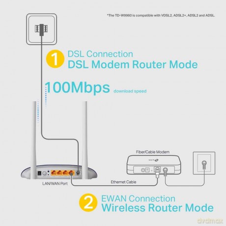 Modem Router Fr Wi-Fi N300