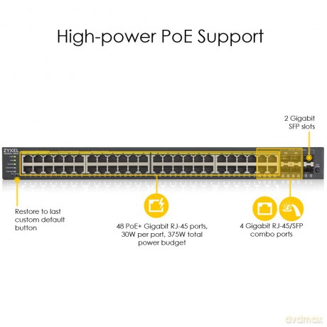Nebulaflex Switch Web Managed 44