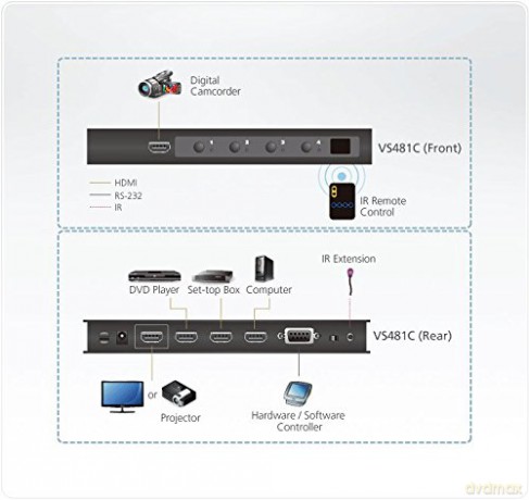 Port True 4k Hdmi Schalter Schwarz-Aten
