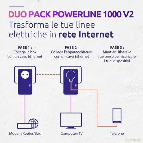 Powerline 1000 Duo