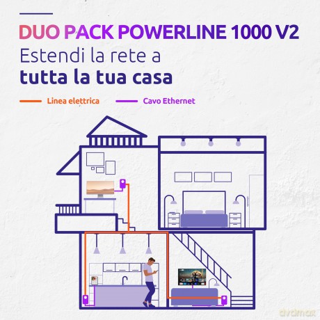 Powerline 1000 Duo