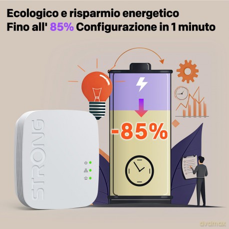 Powerline 1000 Duo Mini