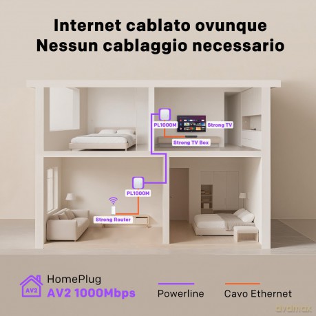 Powerline 1000 Duo Mini