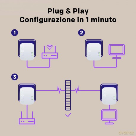 Powerline 1000 Duo Mini