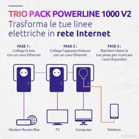 Powerline 1000 Trio V2