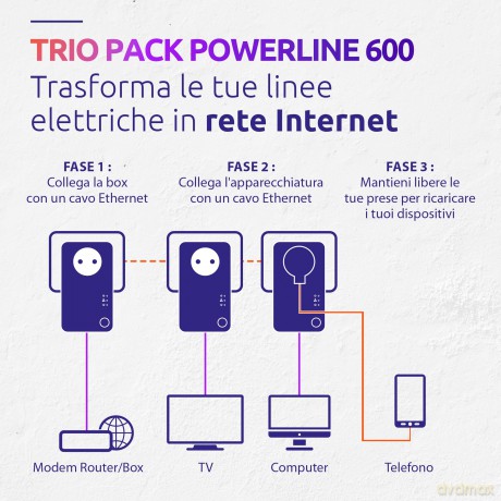 Powerline 600 V2 Kit 3x