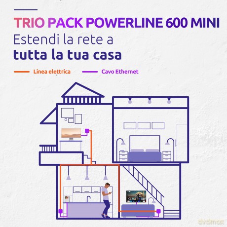 Powerline Mini 600 Trio