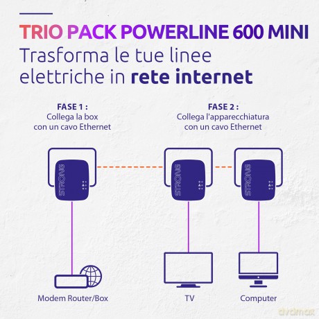 Powerline Mini 600 Trio
