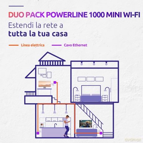 Powerline Mini Wifi 1000 Duo