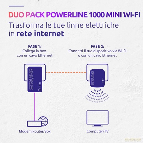 Powerline Mini Wifi 1000 Duo