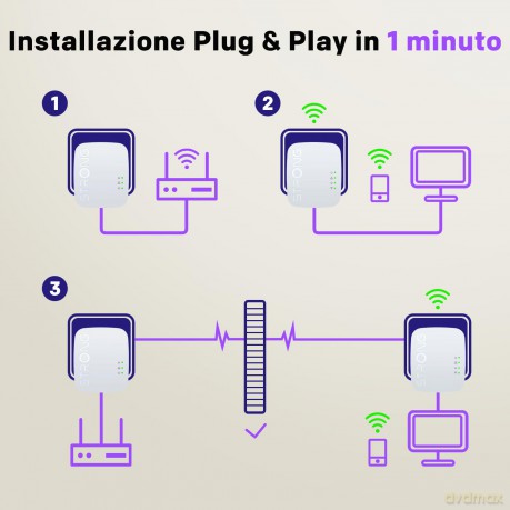 Powerline Mini Wifi 600 Duo