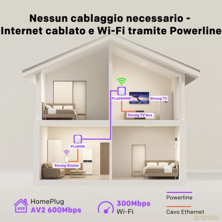 Powerline Mini Wifi 600 Duo