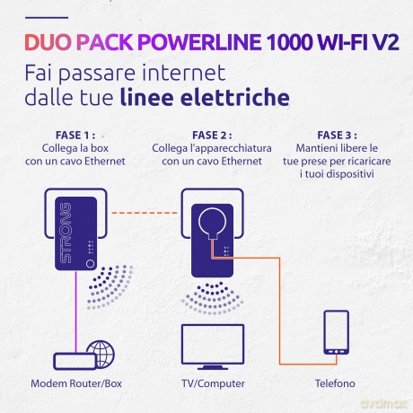 Powerline Wifi 1000 Duo