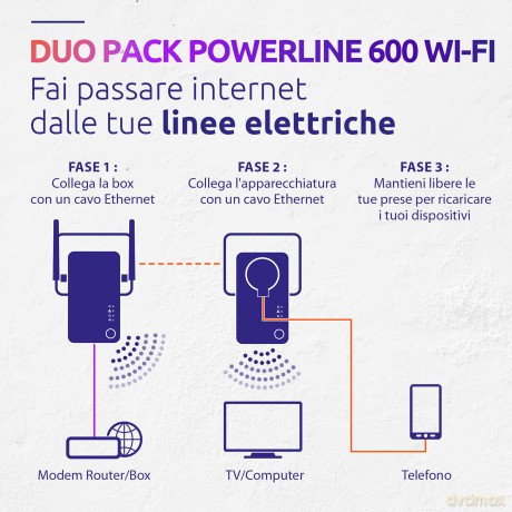 Powerline Wifi 600 Kit 2x