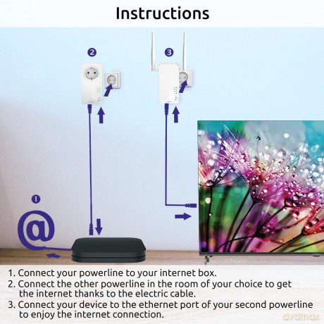 Powerline Wifi 600 Kit 2x