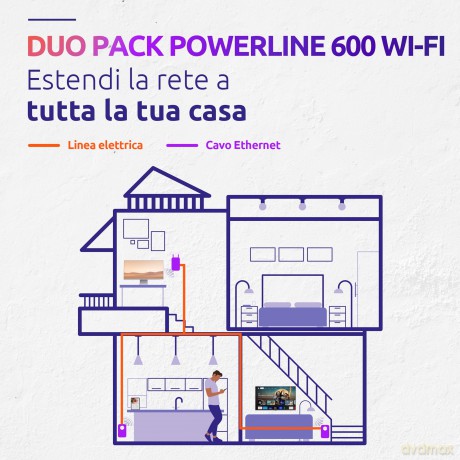 Powerline Wifi 600 Kit 2x