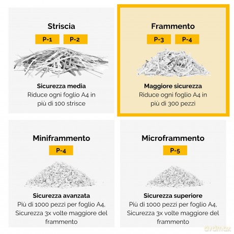 Powershred Lx65 Distrdoc Framm 10fg