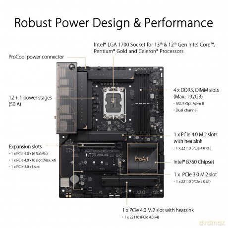Proart B760-Creator Wifi