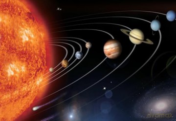 Proiettore Sistema Solare/Planetari