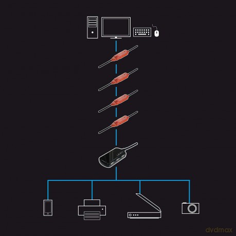 Prolunga Attiva Usb 2.0 Pro 8m