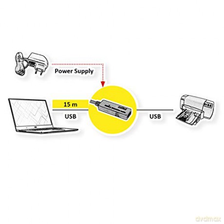 Prolunga Usb 3.0 Attiva M/F Mt. 15