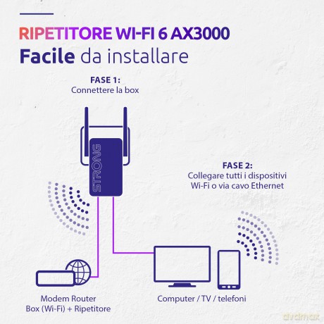 Repeater Ax 3000
