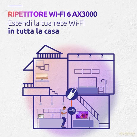 Repeater Ax 3000