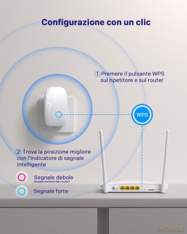 Repeater Universal 1200