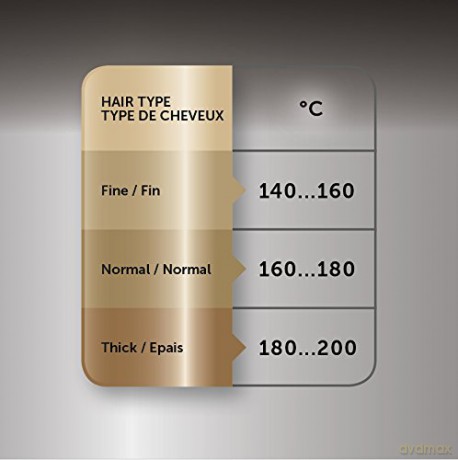 Revlon Ferro Arricciacapelli