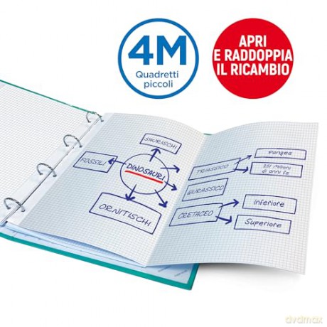 Ricambi Rinf Doppi A4 4m 15ff 100gr