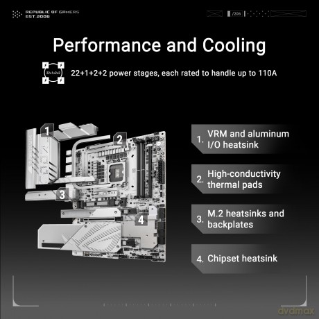 Rog Maximus Z890 Apex