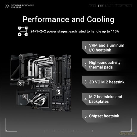 Rog Maximus Z890 Extreme