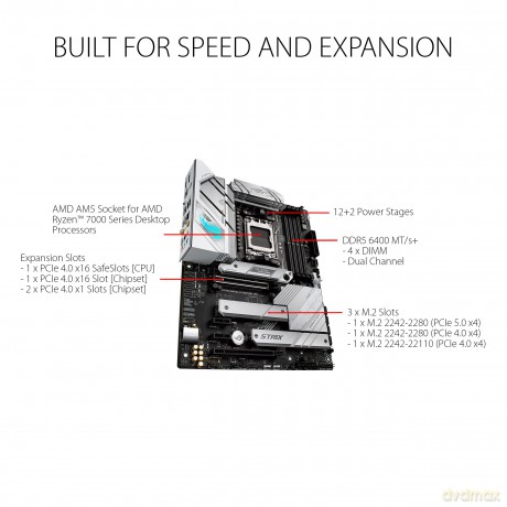 Rog Strix B650-A Gaming Wifi