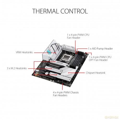 Rog Strix B650-A Gaming Wifi