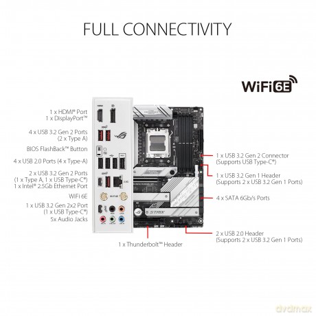 Rog Strix B650-A Gaming Wifi