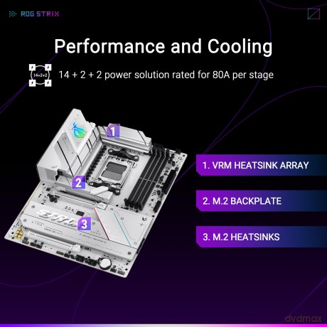 Rog Strix B850-A Gaming Wifi