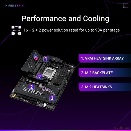 Rog Strix B850-E Gaming Wifi