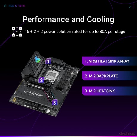 Rog Strix B850-F Gaming Wifi
